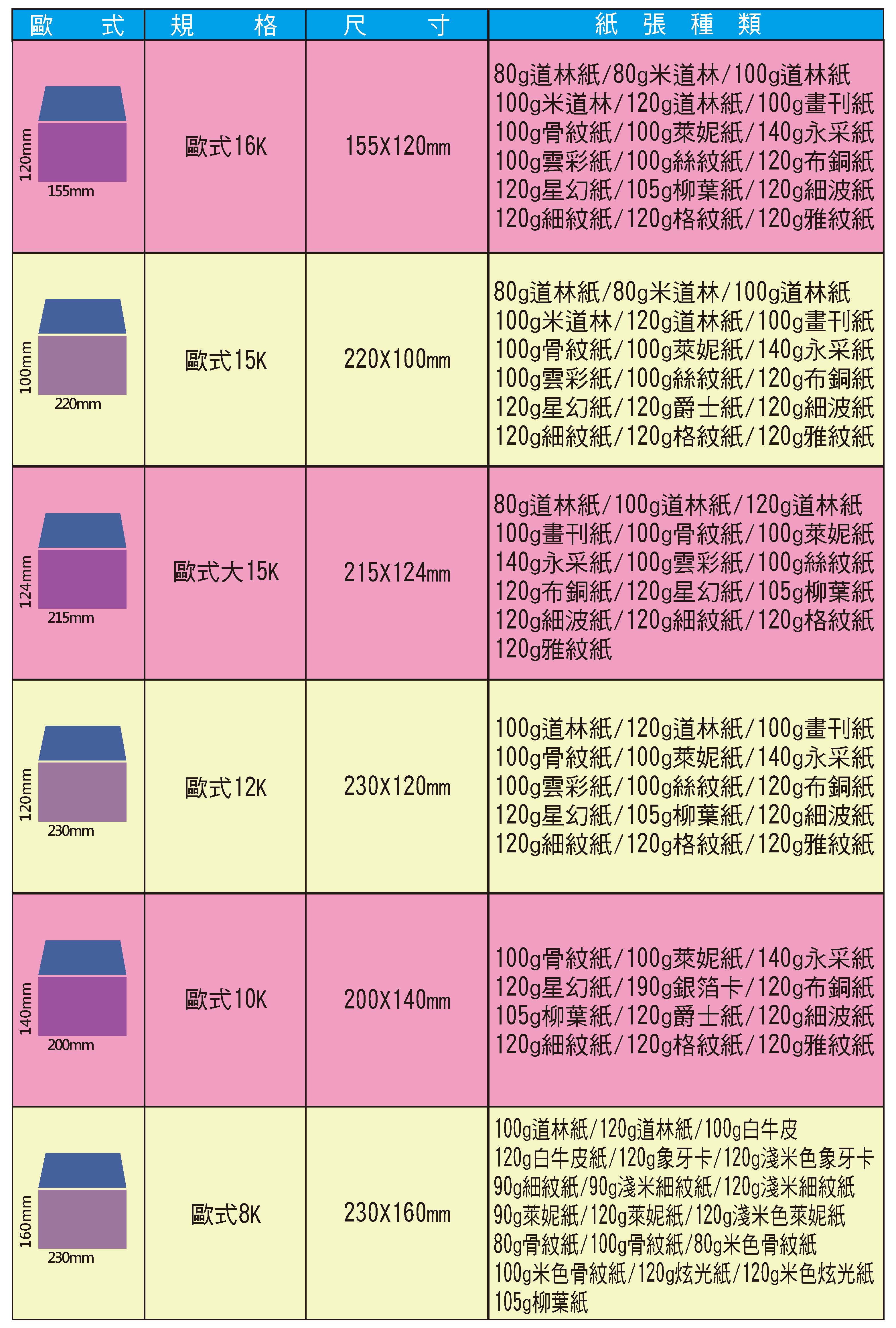 欧式信封规格表.jpg