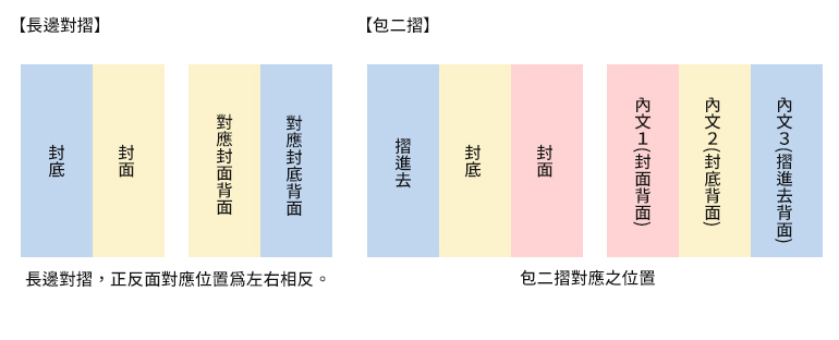 長邊對摺_包二摺檔案注意圖示.jpg