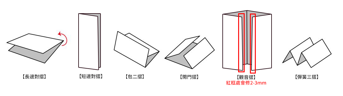 長邊對摺_短邊對摺_包二摺_開門摺_觀音摺_彈簧三摺.jpg