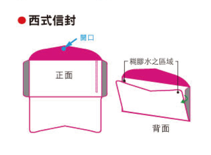 西式信封糊膠水注意範圍.jpg