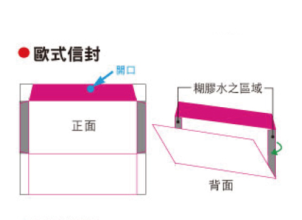 歐式信封糊膠水注意範圍.jpg