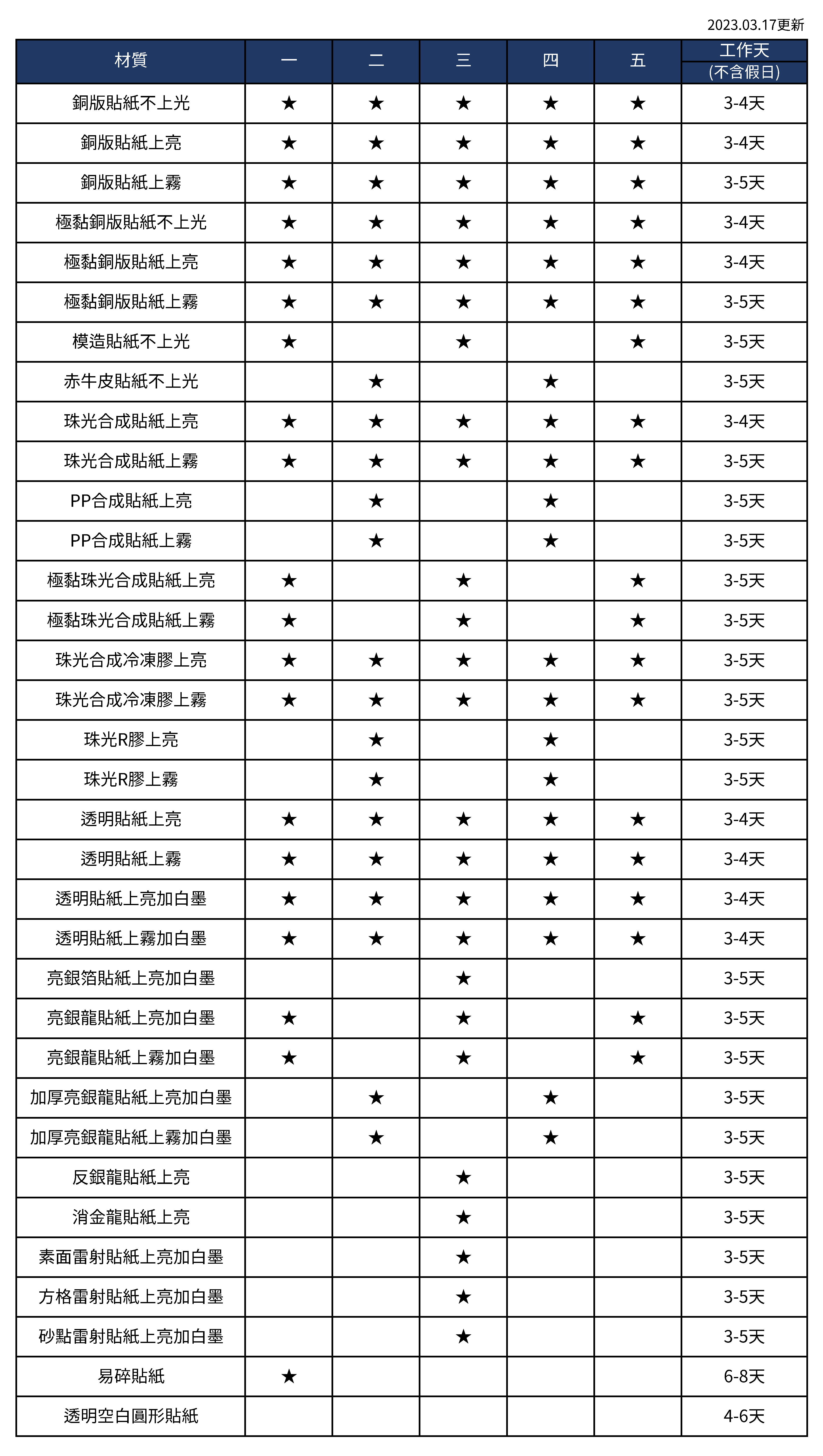 數位標籤貼紙開版日及工作天.png
