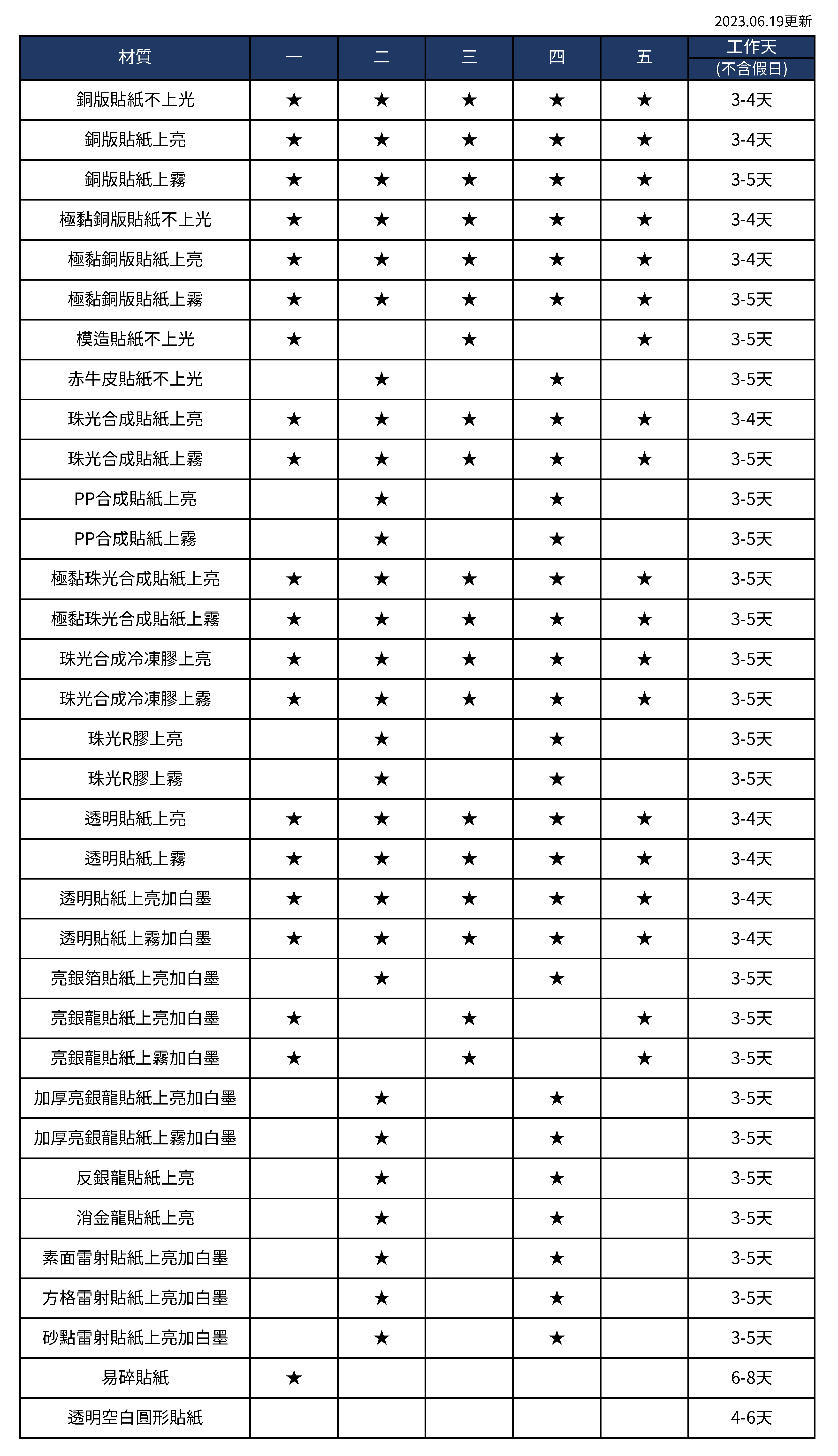 數位標籤貼紙開版日及工作天.png