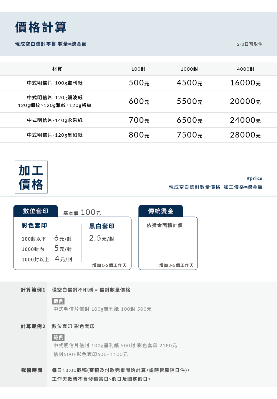 商品說明_現成信封中式_明信片_價格.png