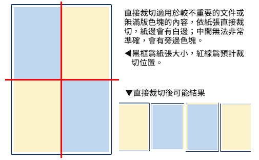 色紙卡片與書籤印刷直接裁切、紙張大小及裁切位置圖解