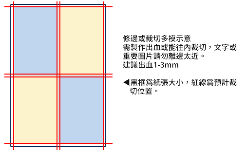 雲彩紙邀請卡與作品封面印刷拼模、修邊及出血圖解