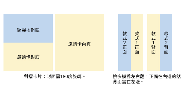 雙面色紙邀請卡與對摺卡印刷正反面及拼版方向示意