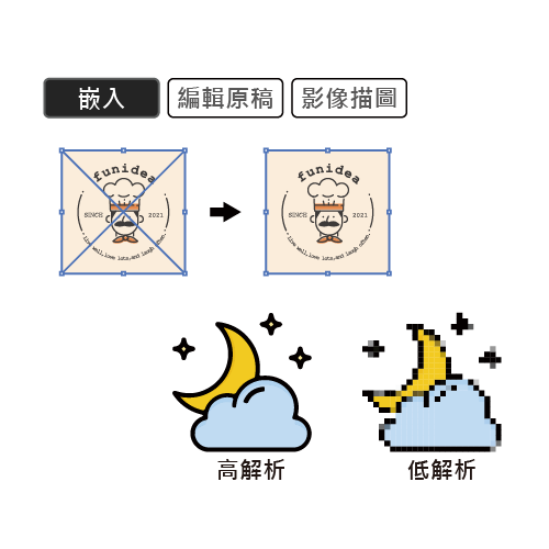 圖片嵌入與解析度示意