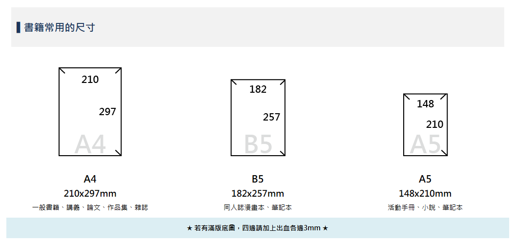 書籍常用尺寸 書籍常用尺寸:A4 210×297mm、B5 182×257mm、A5 148×210mm及四邊3mm出血示意