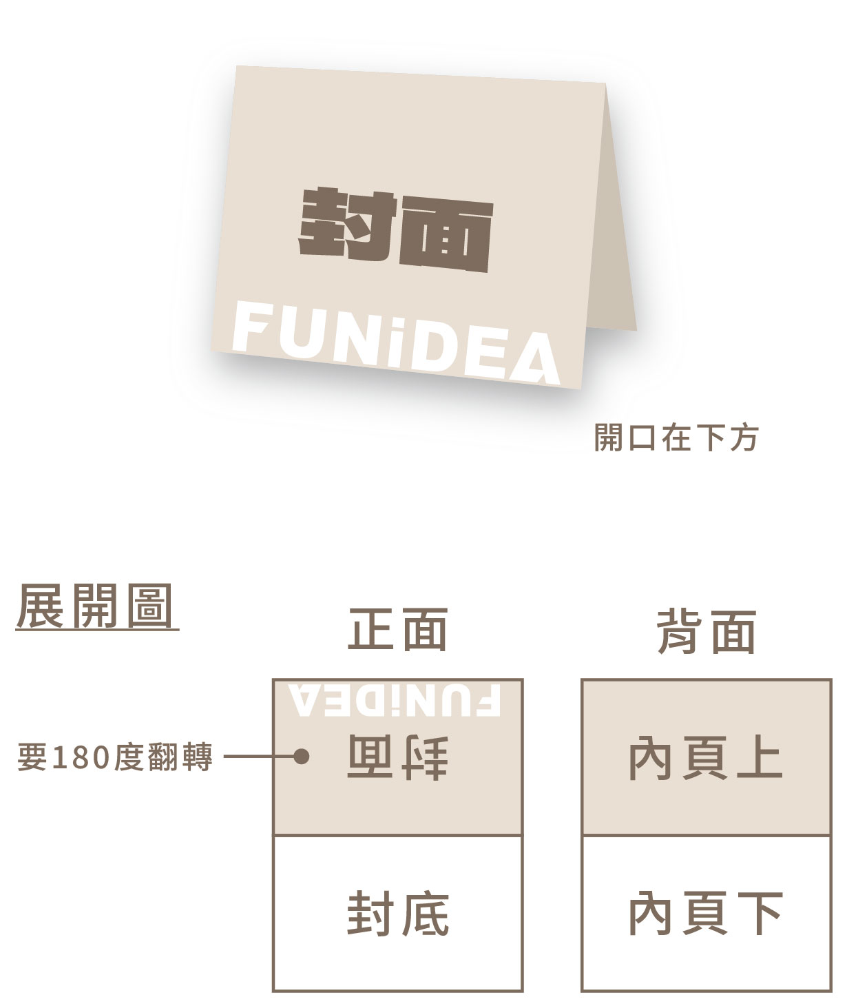 對摺卡片上翻製檔示意圖